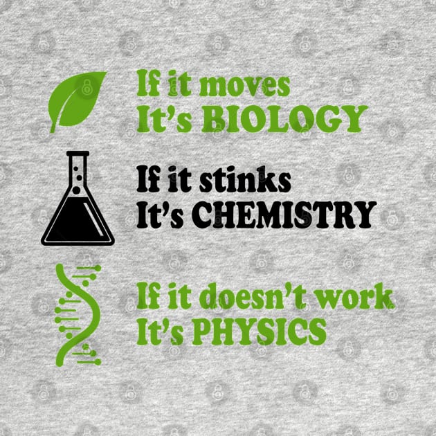 Biology - Chemistry - Physics by ScienceCorner